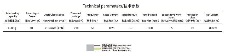 開合簾電機(jī)技術(shù)參數(shù)